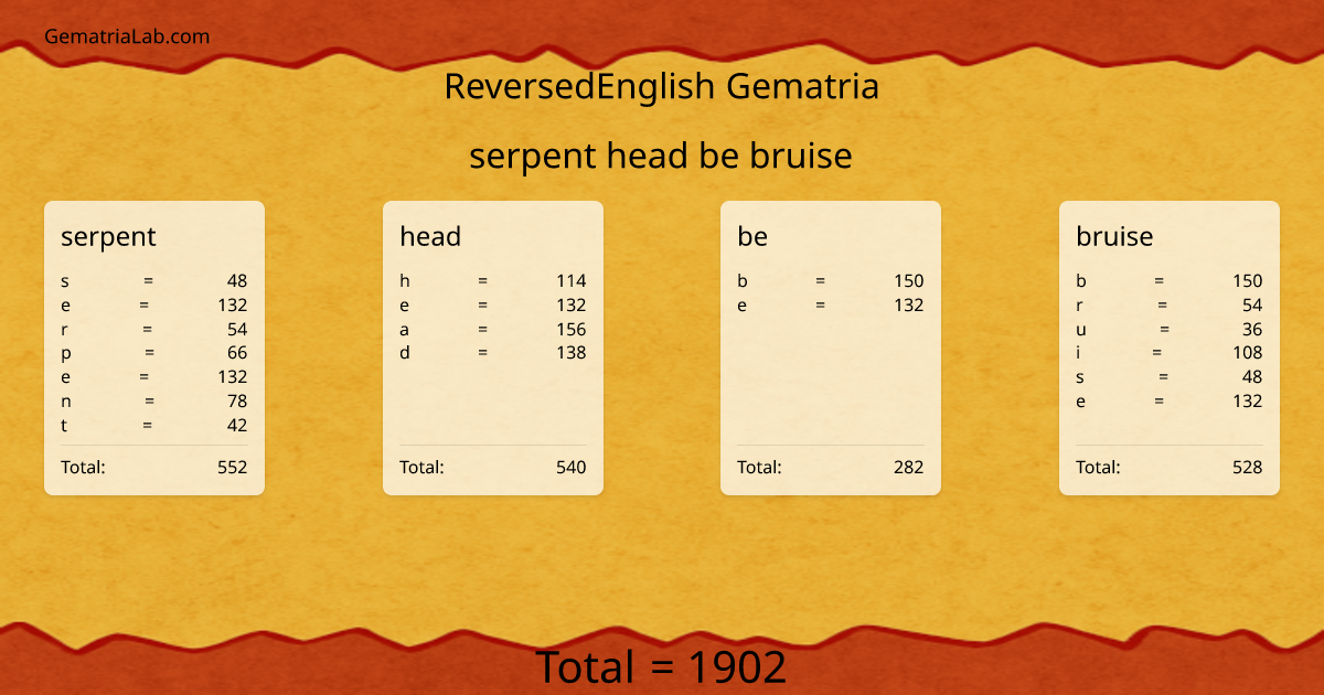 serpent head be bruise in reversedEnglish Gematria